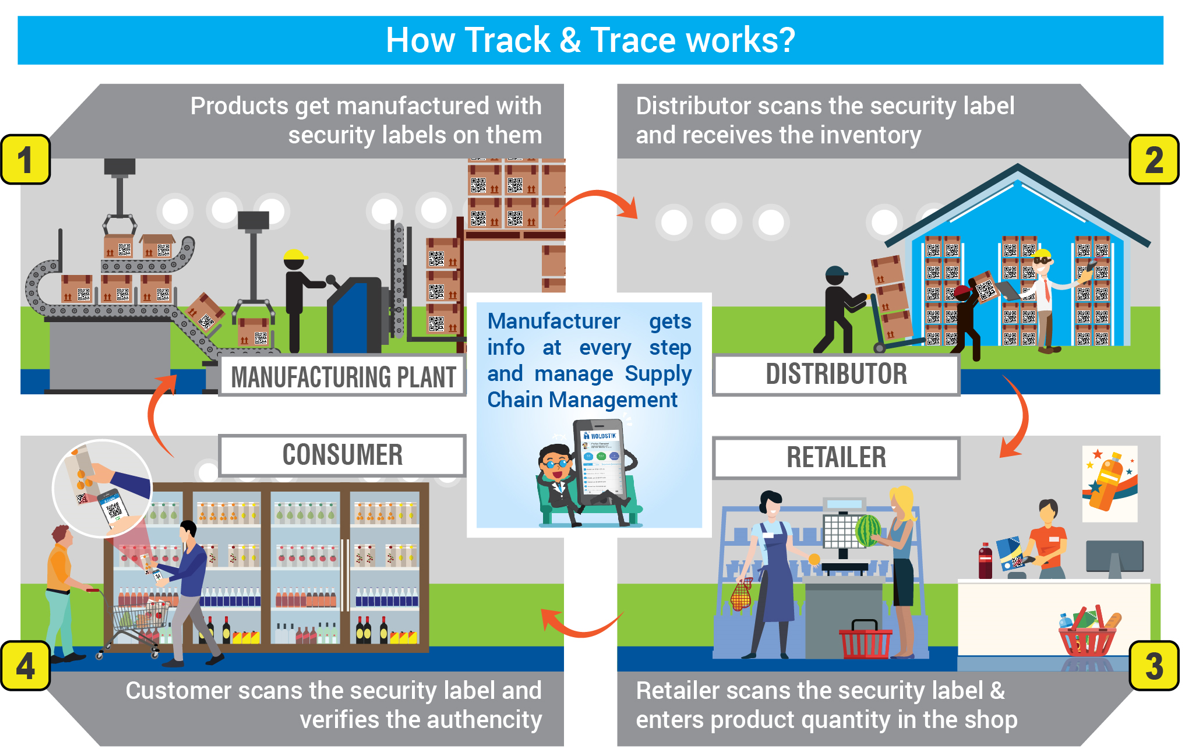 The Importance of Track and Trace Solutions in the Pharmaceutical Industry